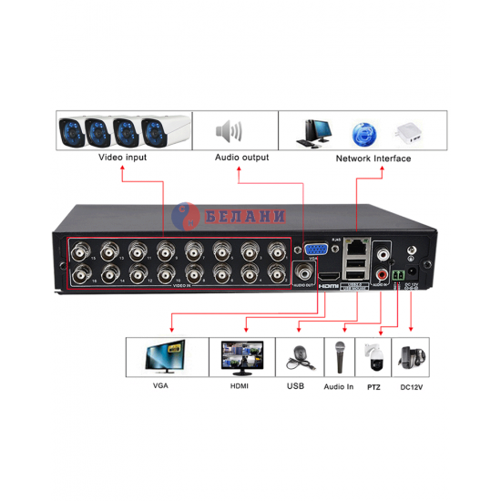 Full HD комплект с 10 IR камери и DVR за видеонаблюдение Full HD комплект с 10 IR камери и DVR за видеонаблюдение